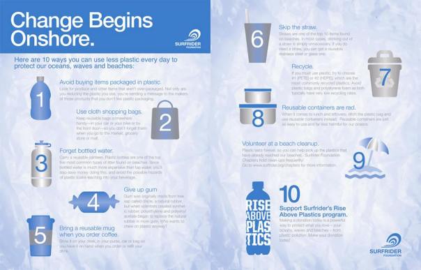 Rise Above Plastics program388305_7842702353737752276_n